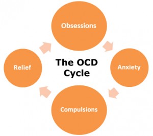 OCD-treatment-in-the-NHS-300x266